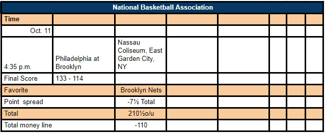 nba sports betting