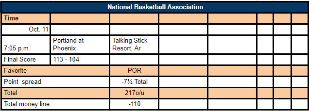 nba sports betting